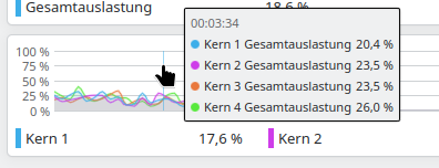 Tooltips for Line Charts in System Monitor