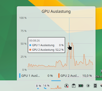 Tooltips for Line Charts in System Graphs